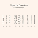 36ef7aec-3d93-4dcf-91ce-6ec222d1cc3d-bot-match-ciencia-das-curvas-card-tipos-cabelo.webp