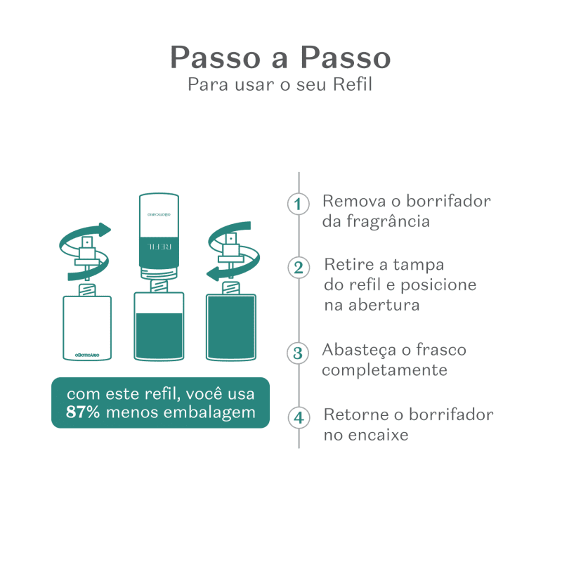 2df18fb5-e111-41f4-907d-c5cbe132f4e5-bot-card-refil-perfumaria.webp